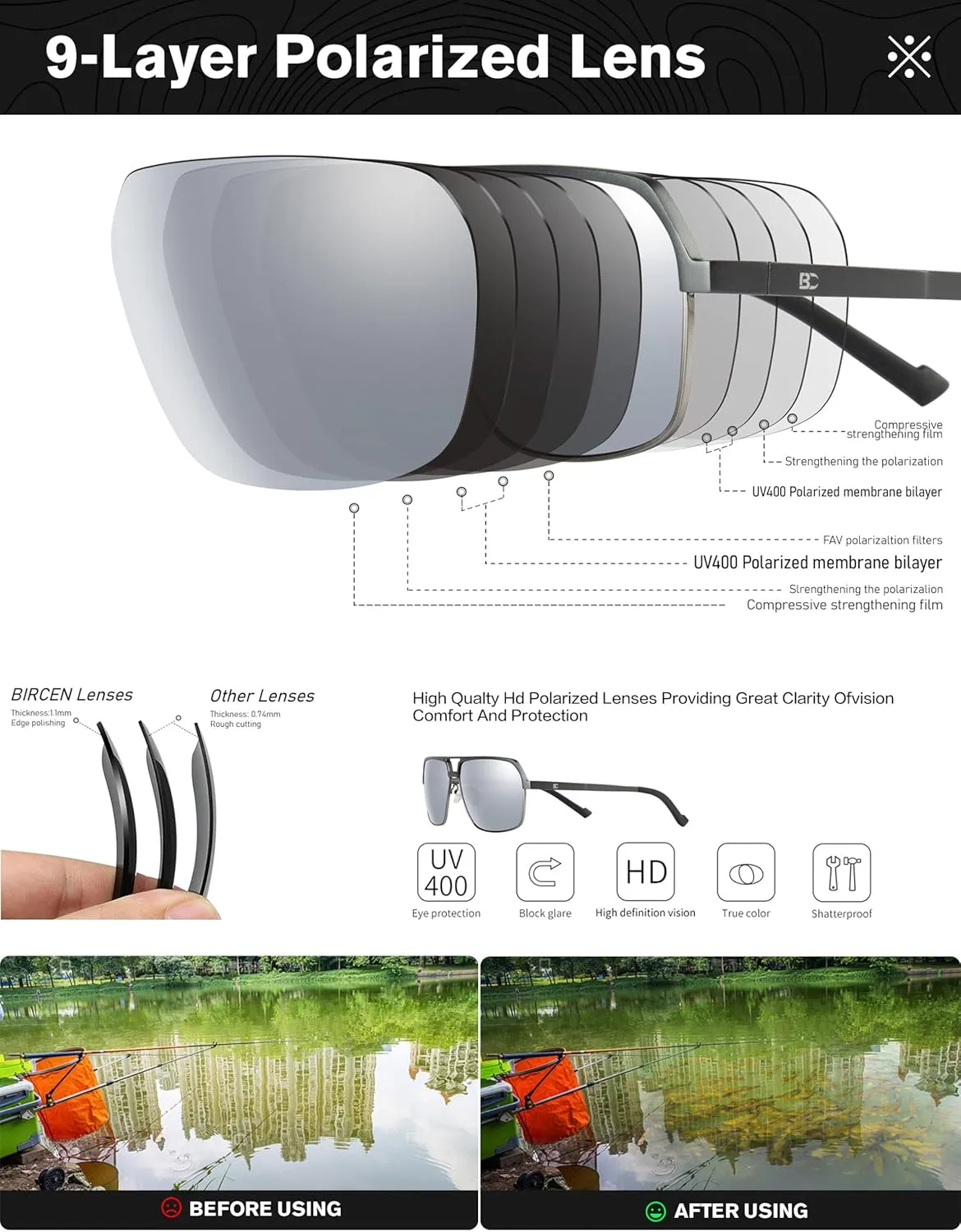 BIRCEN Polarized Sunglasses for Men - UV Protection Metal Square Trendy Shades with Classic Retro Style