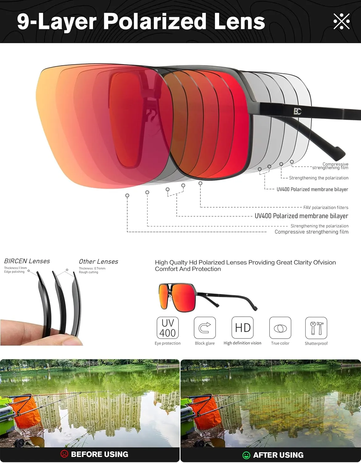 BIRCEN Polarized Sunglasses for Men - UV Protection Metal Square Trendy Shades with Classic Retro Style