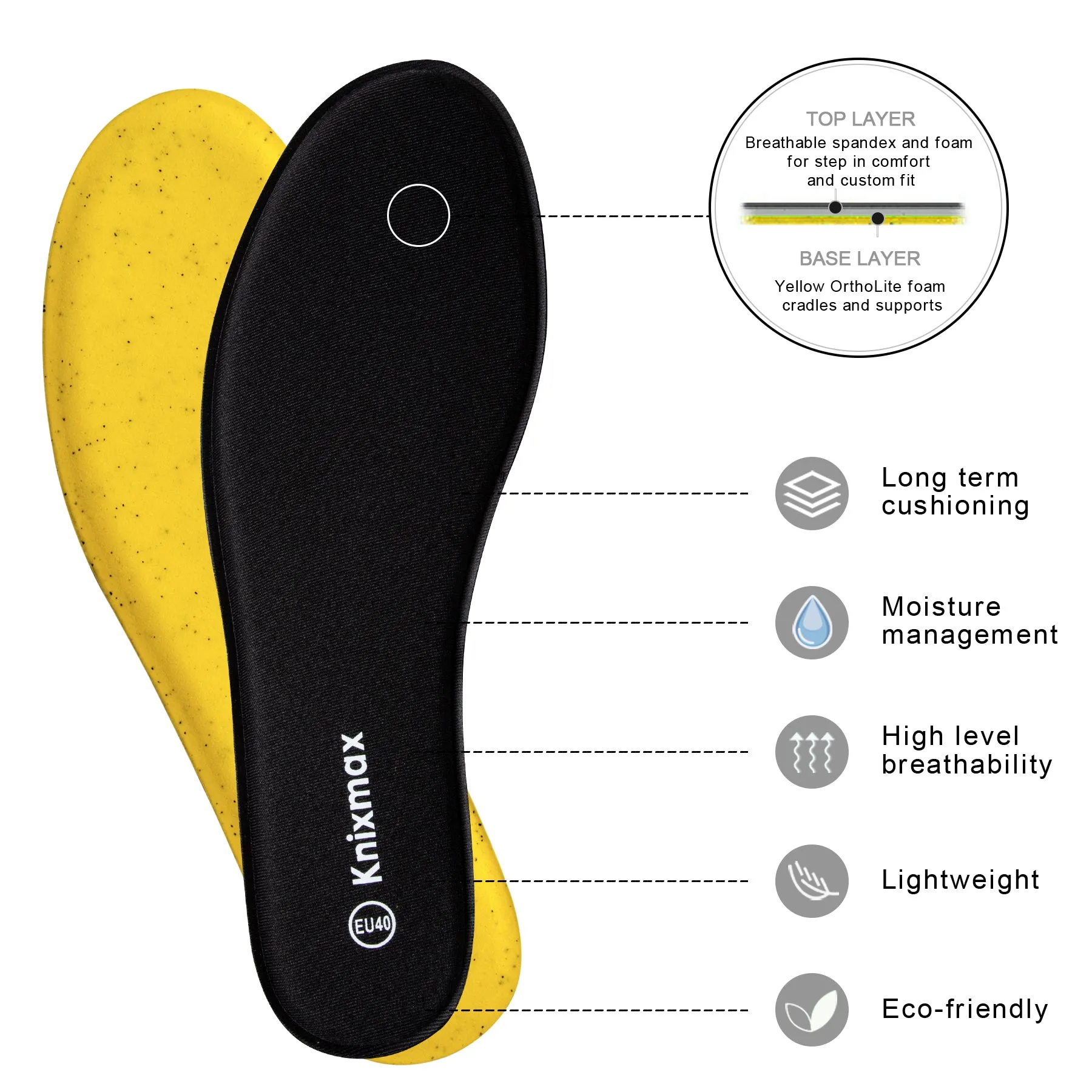 Knixmax Men & Women's Memory Foam Insoles, Black, for Athletic Shoes & Sneakers