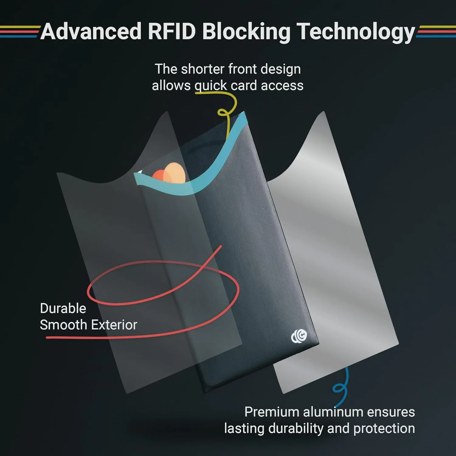 RFID Blocking Credit Card & Passport Sleeves (14 Short Side Credit Card & 4 Passport Protectors)  RFID Blocking Identity Theft Protection, Slim Design  Ideal for Travel and Everyday Use