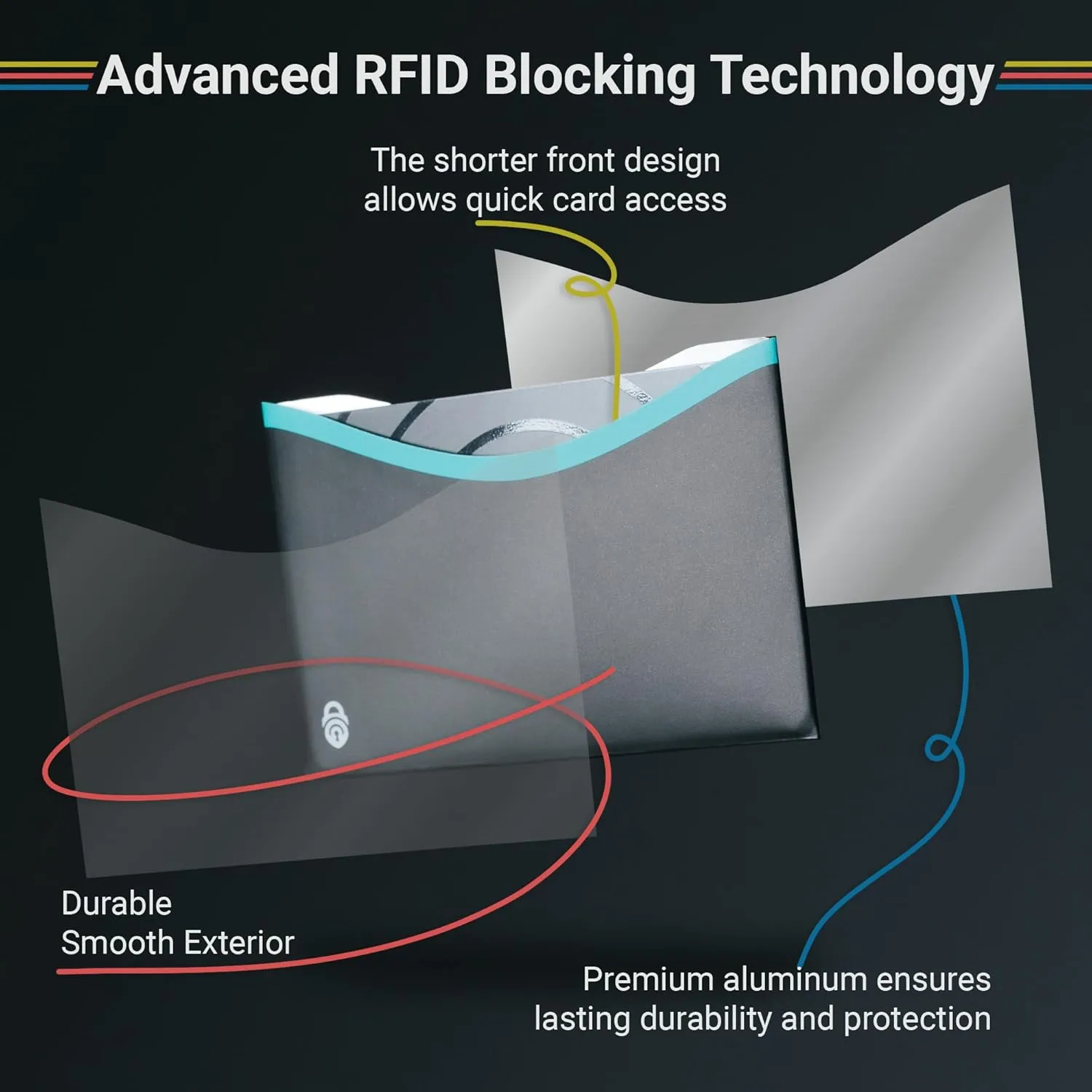 RFID Blocking Credit Card & Passport Sleeves (4 Long Side Credit Card & 2 Passport Protectors)  RFID Blocking Identity Theft Protection, Slim Design  Ideal for Travel and Everyday Use